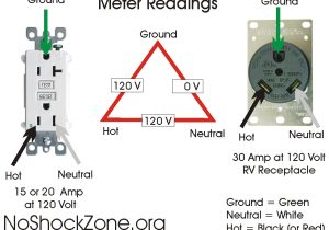 30 Amp Plug Wiring Diagram Rv Plugging A 30 and Greyhawk Into 50 and Service Jayco Rv