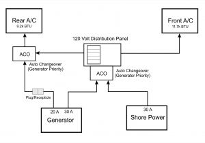 30 Amp Shore Power Cord Wiring Diagram Rear A C Unit Can Be Run On Separate 20 Amp Shore Power