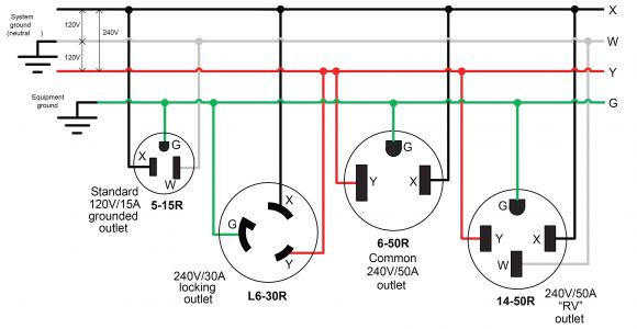 30 Amp to 50 Amp Adapter Wiring Diagram Wiring 30 Amp Rv Schematic In Box Wiring Diagram
