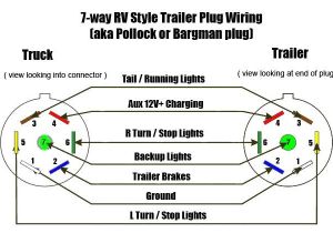 4 Flat to 7 Blade Wiring Diagram 7 Blade Rv Wiring Wiring Diagram Technic