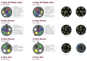 4 Flat Trailer Wiring Diagram 4 Way Flat Trailer Plug Wiring Diagram for Lights Wiring Diagram