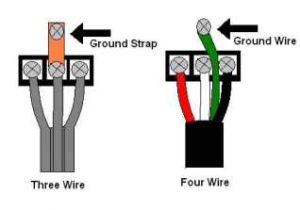 4 Prong Dryer Receptacle Wiring Diagram Dryer Cord Installation Guide