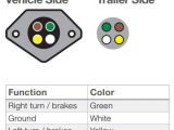 4 Prong Trailer Plug Wiring Diagram Wiring Diagram 4 Way Round Along with Vehicle to 4 Wire Trailer