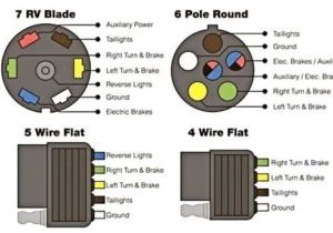 4 Prong Trailer Wiring Harness Diagram Trailer Wiring Harness Diagram 4 Way