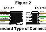 4 Way Flat Connector Wiring Diagram Troubleshoot Trailer Wiring by Color Code
