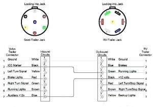 4 Way Flat Trailer Connector Wiring Diagram 7 Pin Semi Wiring Diagram Wiring Diagram Inside 4 Way Flat Trailer Connector Wiring Diagram 7 Pin Semi Wiring Diagram Wiring Diagram Inside