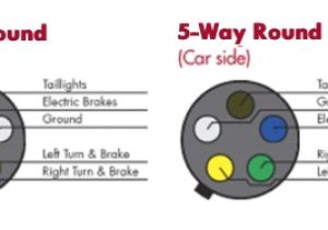 4 Way Round Trailer Plug Wiring Diagram Ct 1735 Five Flat Trailer Wiring Diagram Free Diagram