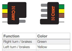 4 Way Wiring Diagram for Trailer Lights 4 Pin Flat Trailer Wiring Harness Wiring Diagram Mega 4 Way Wiring Diagram for Trailer Lights 4 Pin Flat Trailer Wiring Harness Wiring Diagram Mega