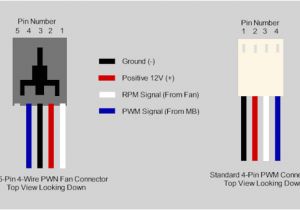4 Wire Dc Fan Wiring Diagram Four Wire Fan Diagram Wiring Diagram 4 Wire Dc Fan Wiring Diagram Four Wire Fan Diagram Wiring Diagram