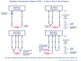 4 Wire Pt100 Wiring Diagram Resistance Temperature Detector Rtd Working Types 2 3 and