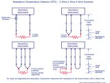 4 Wire Rtd Connections Diagrams Resistance Temperature Detector Rtd Working Types 2 3 and 4 Wire 4 Wire Rtd Connections Diagrams Resistance Temperature Detector Rtd Working Types 2 3 and 4 Wire