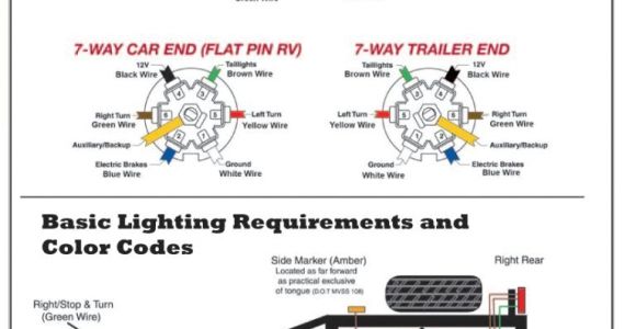 4 Wire to 7 Wire Trailer Wiring Diagram Car Trailer Wire Diagram Trailer Wiring Diagram Trailer