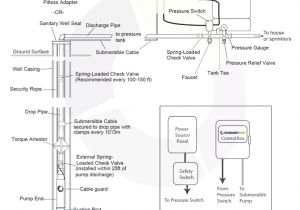 4 Wire Well Pump Wiring Diagram Wiring Diagram for Well Pump Wiring Diagram Technic