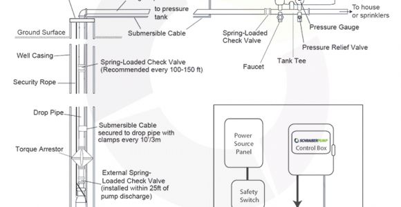 4 Wire Well Pump Wiring Diagram Wiring Diagram for Well Pump Wiring Diagram Technic