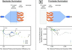 4090 9002 Wiring Diagram Nanoplatelet Cryoaerogels with Potential Application In
