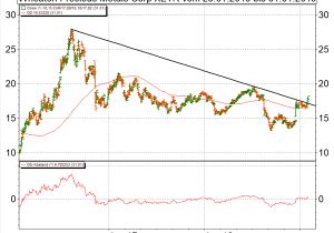 4090 9002 Wiring Diagram Technische Analyse Dax Mit Hoher Volatilitat Minenaktien Brechen