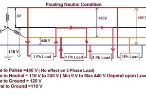 440 Volt 3 Phase Wiring Diagram What is the Voltage Between Neutral and Earth Connection In 3 Phase 440 Volt 3 Phase Wiring Diagram What is the Voltage Between Neutral and Earth Connection In 3 Phase