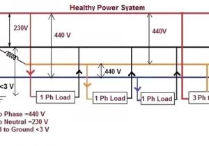 440 Volt 3 Phase Wiring Diagram What is the Voltage Between Neutral and Earth Connection In 3 Phase