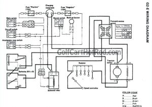48 Volt Yamaha Golf Cart Wiring Diagram Golf Cart Wiring Diagrams Wiring Diagrams Terms 48 Volt Yamaha Golf Cart Wiring Diagram Golf Cart Wiring Diagrams Wiring Diagrams Terms