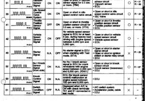 4age 20 Valve Blacktop Wiring Diagram 20v 4a Ge Warning Light Speed Sensor Ect Diagnosis Trinituner Com