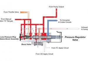 4l60e Wiring Diagram 4l60e Transmission Line Diagram Wiring Diagram Paper 4l60e Wiring Diagram 4l60e Transmission Line Diagram Wiring Diagram Paper