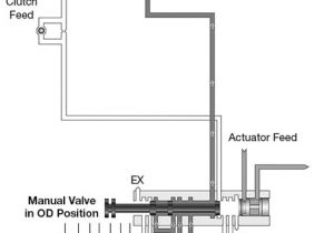 4l80e Wiring Diagram 4l80e Hydraulic Diagram Wiring Diagram Centre