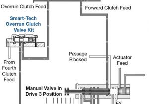 4l80e Wiring Diagram sonnax Outsmarting 4l80 E Overdrive Roller Clutch Failure