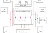5.1 Wiring Diagram Home theatre Wiring Diagram Wiring Diagram Standard