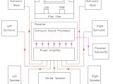 5.1 Wiring Diagram Home theatre Wiring Diagram Wiring Diagram Standard
