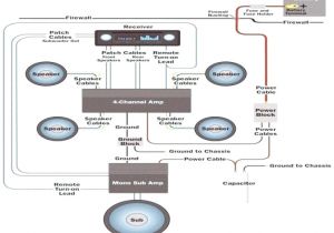 5 Channel Amplifier Wiring Diagram 5 Channel Wiring Diagram Wiring Diagram Article Review 5 Channel Amplifier Wiring Diagram 5 Channel Wiring Diagram Wiring Diagram Article Review