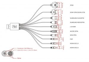5 Pin Cdi Wiring Diagram Dc 5 Wire Cdi Diagram Wiring Diagram