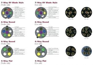 5 Pin Flat Trailer Plug Wiring Diagram Trailer Wiring Diagrams Co Diagram Plug End 6 Way Awesome ford 5 Pin Flat Trailer Plug Wiring Diagram Trailer Wiring Diagrams Co Diagram Plug End 6 Way Awesome ford
