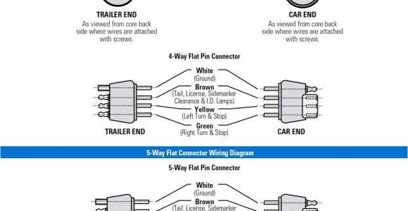5 Pin Flat Trailer Plug Wiring Diagram Wiring Diagram Trailer for 4 Way 5 Wiring Database Diagram
