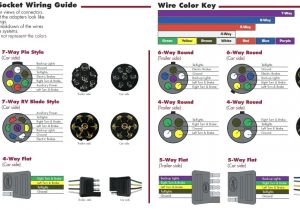 5 Pin Round Trailer Plug Wiring Diagram 4 Wire Plug Diagram Wiring forward Trailer Harness In Round Admin 5 Pin Round Trailer Plug Wiring Diagram 4 Wire Plug Diagram Wiring forward Trailer Harness In Round Admin