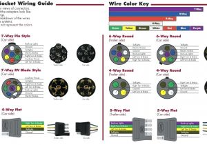5 Pin Round Trailer Plug Wiring Diagram 4 Wire Plug Diagram Wiring forward Trailer Harness In Round Admin