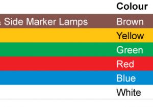 5 Pin Trailer Plug Wiring Diagram Australia 6 Pin Trailer Plug Wiring Wiring Diagram Rows 5 Pin Trailer Plug Wiring Diagram Australia 6 Pin Trailer Plug Wiring Wiring Diagram Rows