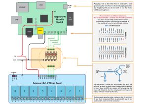 5 Post Relay Wiring Diagram How to Wire A Raspberry Pi to A Sainsmart 5v Relay Board Raspberry
