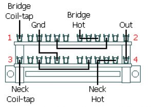5 Way Super Switch Wiring Diagrams Guitar Wiring 101 Diy Fever