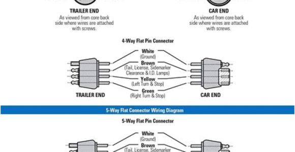 5 Way Trailer Connector Wiring Diagram 24t24l 3 Way Switch Wiring Trailer Wiring Diagram Tail