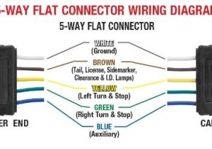 5 Wire Trailer Harness Diagram 5 Flat 24 Car and Trailer End Wiring Harness Hitch 5 Wire Trailer Harness Diagram 5 Flat 24 Car and Trailer End Wiring Harness Hitch