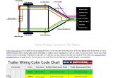 5 Wire Trailer Harness Diagram 5 Wire Trailer Wiring Diagram