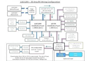 50 Amp Rv Breaker Wiring Diagram 50 Amp Rv Electrical Panel Fiforlifmakassar Co