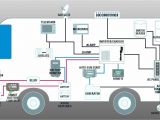 50 Amp Rv Outlet Wiring Diagram Rv Electric Diagram Electrical Schematic Wiring Diagram