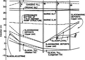 50 Amp Wiring Diagram 50 Twist Lock Plug Wiring Diagram Fantastic 50 Wiring Diagram Amp