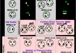 50a to 30a Rv Adapter Wiring Diagram 220 Volt Twist Lock Wiring Diagram Kgv Breitewiese De 50a to 30a Rv Adapter Wiring Diagram 220 Volt Twist Lock Wiring Diagram Kgv Breitewiese De