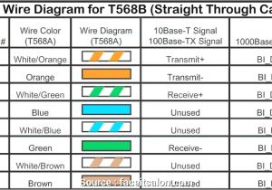 568a Wiring Diagram Ethernet Cable Diagram Wiring Popular Ethernet Cable Wiring Diagram