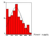 5kva Transformer Wiring Diagram Frequency Histogram Showing Faulty Circuit Feeder Transformers