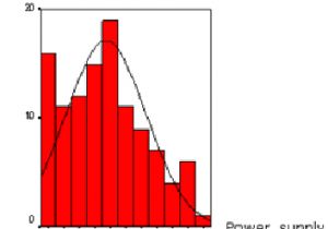 5kva Transformer Wiring Diagram Frequency Histogram Showing Faulty Circuit Feeder Transformers