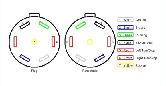 6 Pin Round Trailer Plug Wiring Diagram Pollak 6 Pin Wiring Diagram Wiring Diagram