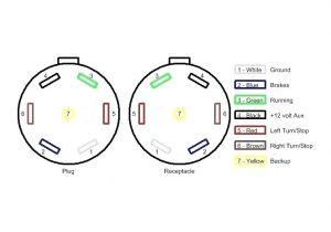 6 Pole Square Trailer Wiring Diagram 5 Pin Trailer Connector Full Size Of Plug Wiring Diagram south 7 Way 6 Pole Square Trailer Wiring Diagram 5 Pin Trailer Connector Full Size Of Plug Wiring Diagram south 7 Way